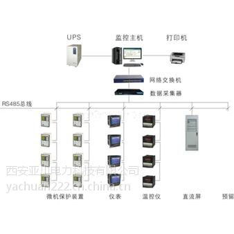 价格 厂家 中国供应商