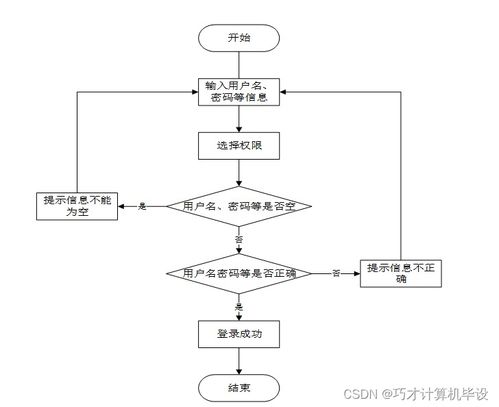 高校日常办公管理系统设计与实现bi4h09 计算机毕设ssm