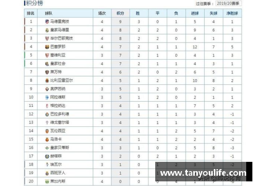 德甲、西甲、意甲榜首大战：最新积分榜！拜仁0-3失利，皇马4-0大胜，国米4-2逆转