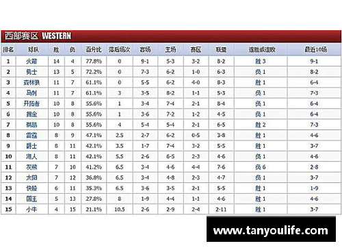 OETY欧亿体育官方网站NBA赛季排名：最新战绩、球队动态与明星表现全面解析 - 副本